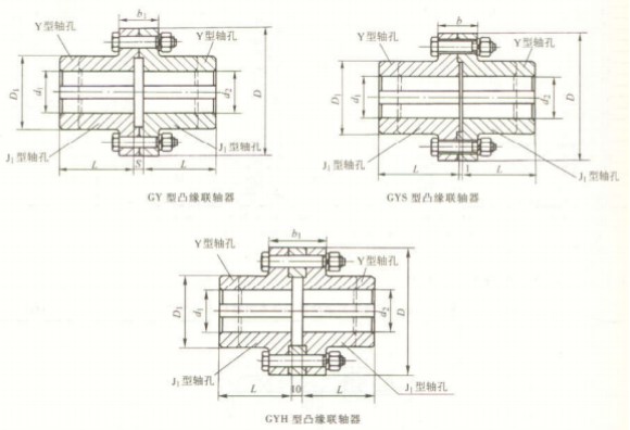 GY、GYS、GYH 型凸緣聯(lián)軸器